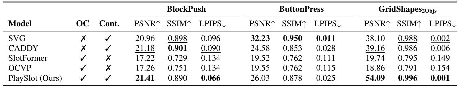 benchmark