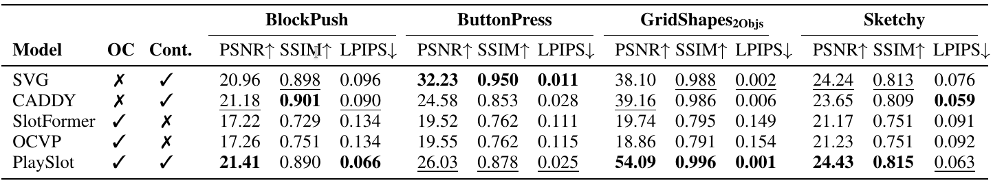 benchmark