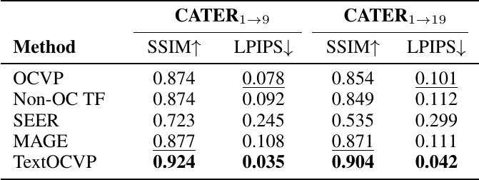 Benchmark on CATER