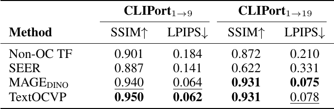 Benchmark on CLIPort